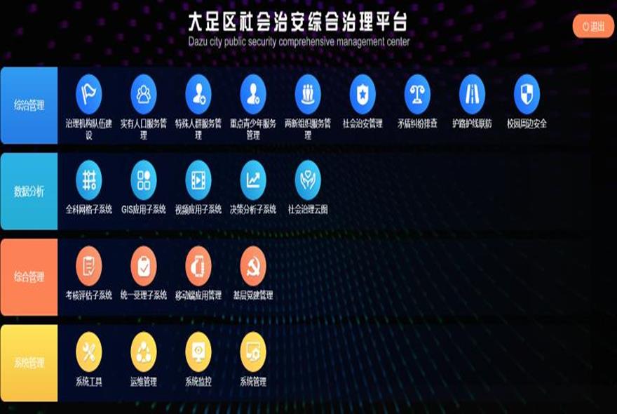 某某区社会治安综合治理平台003